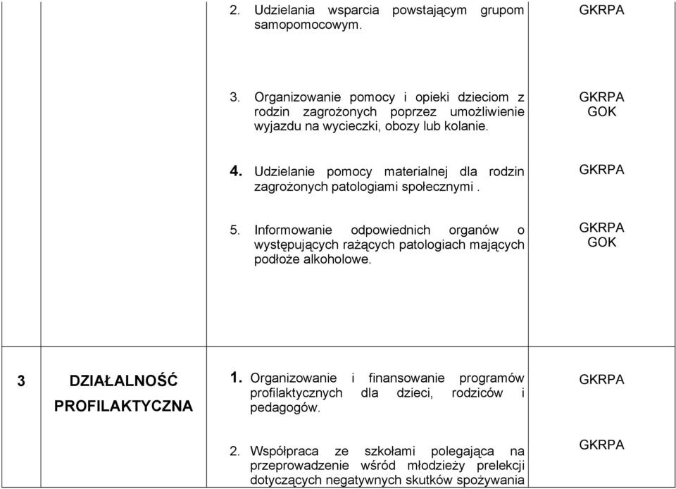 Udzielanie pomocy materialnej dla rodzin zagrożonych patologiami społecznymi. 5.