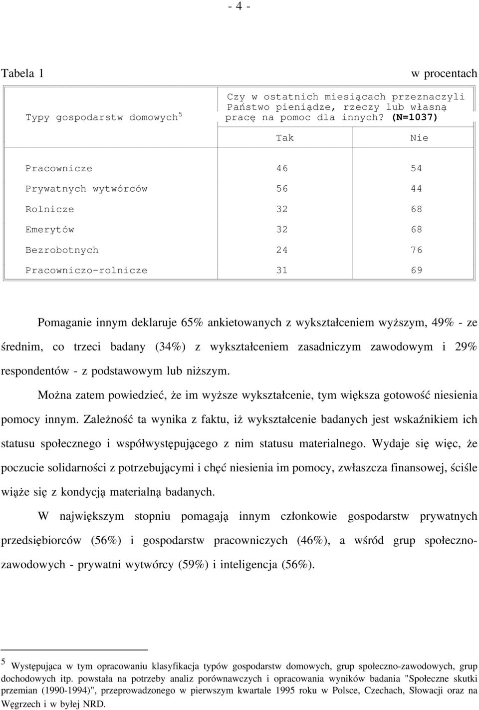 wyższym, 49% - ze średnim, co trzeci badany (34%) z wykształceniem zasadniczym zawodowym i 29% respondentów - z podstawowym lub niższym.