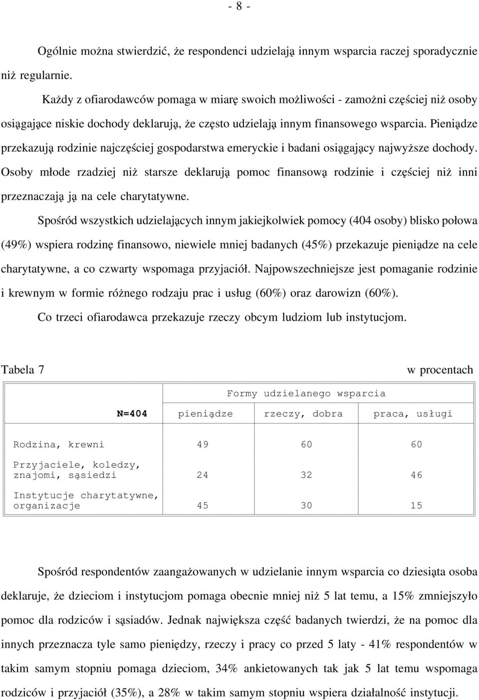 Pieniądze przekazują rodzinie najczęściej gospodarstwa emeryckie i badani osiągający najwyższe dochody.