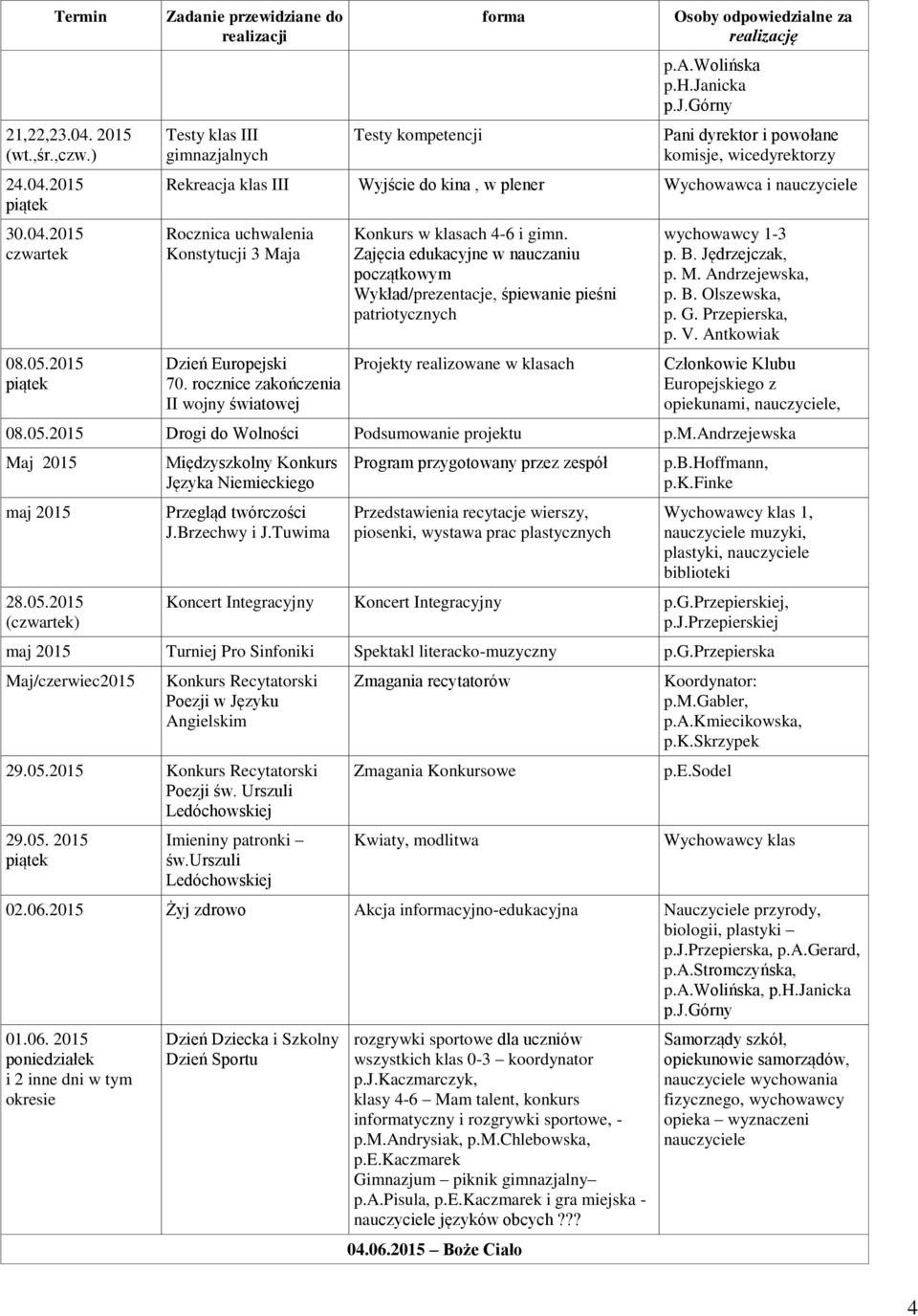 rocznice zakończenia II wojny światowej Konkurs w klasach 4-6 i gimn.