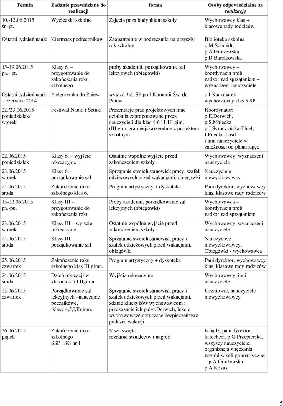 przygotowanie do zakończenia roku szkolnego Pielgrzymka do Pniew Festiwal Nauki i Sztuki Klasy 6. wyjście rekreacyjne Klasy 6. - porządkowanie sal Zakończenie roku szkolnego klas 6.