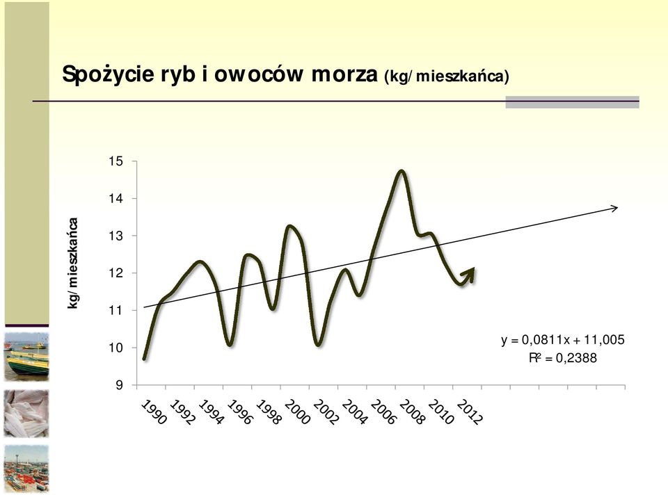 kg/mieszka ca 13 12 11 10 9