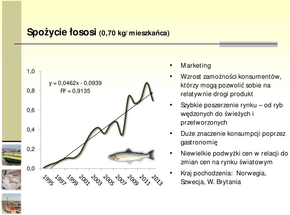 rynku od ryb dzonych do wie ych i przetworzonych Du e znaczenie konsumpcji poprzez gastronomi