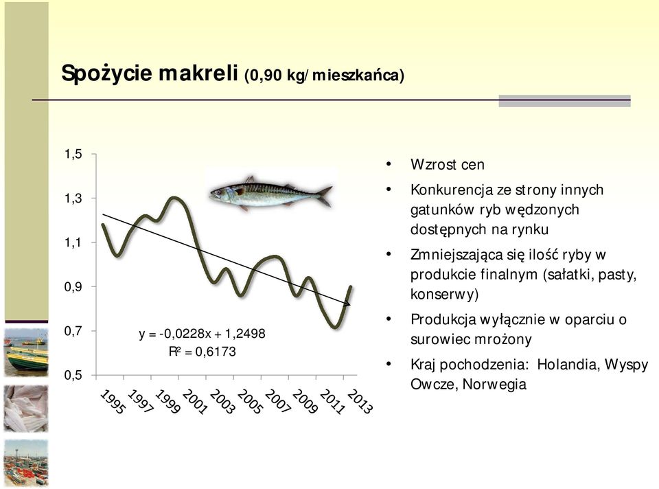 rynku Zmniejszaj ca si ilo ryby w produkcie finalnym (sa atki, pasty, konserwy)