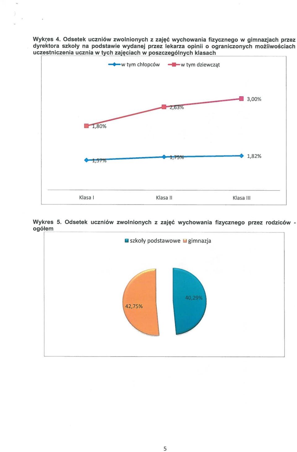 wydanej przez lekarza opinii o ograniczonych możliwościach uczestniczenia uczniaw tych_zajęchwposzczególnych