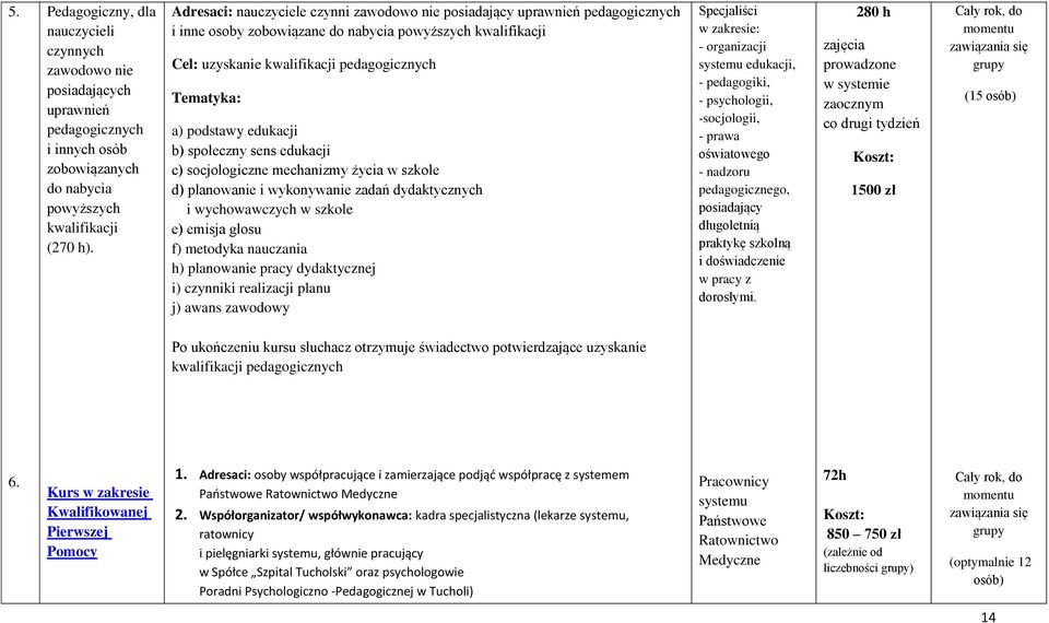 podstawy edukacji b) społeczny sens edukacji c) socjologiczne mechanizmy życia w szkole d) planowanie i wykonywanie zadań dydaktycznych i wychowawczych w szkole e) emisja głosu f) metodyka nauczania