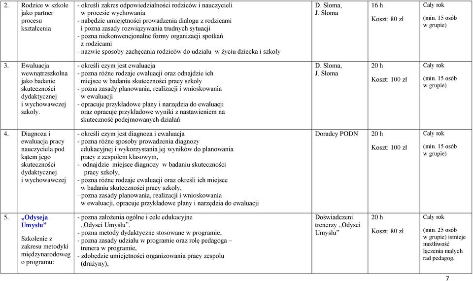 16 h Koszt: 80 zł (min. 15 osób w grupie) 3. Ewaluacja wewnątrzszkolna jako badanie skuteczności dydaktycznej i wychowawczej szkoły.