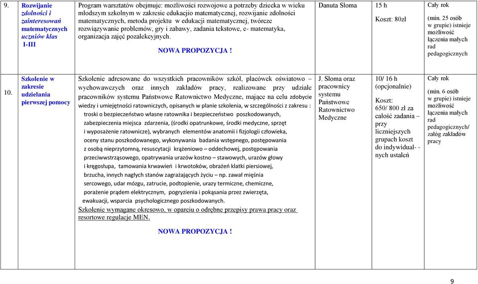 pozalekcyjnych. Danuta 15 h Koszt: 80zł (min. 25 osób w grupie) istnieje możliwość łączenia małych rad pedagogicznych 10.