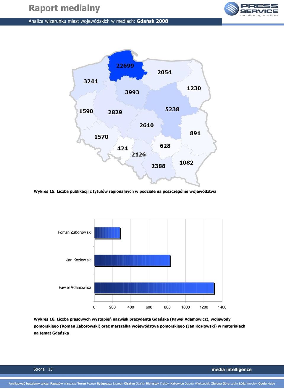 Jan Kozłow ski Paw eł Adamow icz 0 200 400 600 800 1000 1200 1400 Wykres 16.