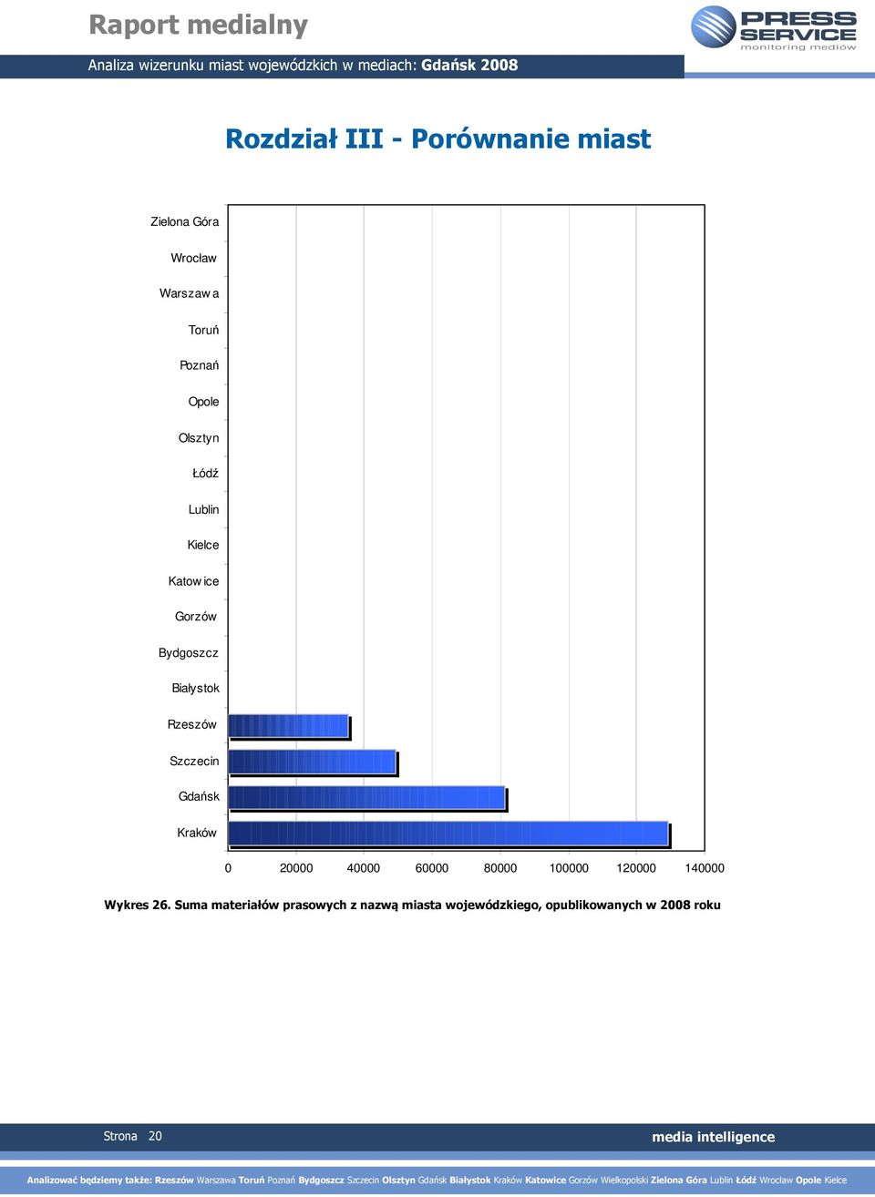 Gdańsk Kraków 0 20000 40000 60000 80000 100000 120000 140000 Wykres 26.