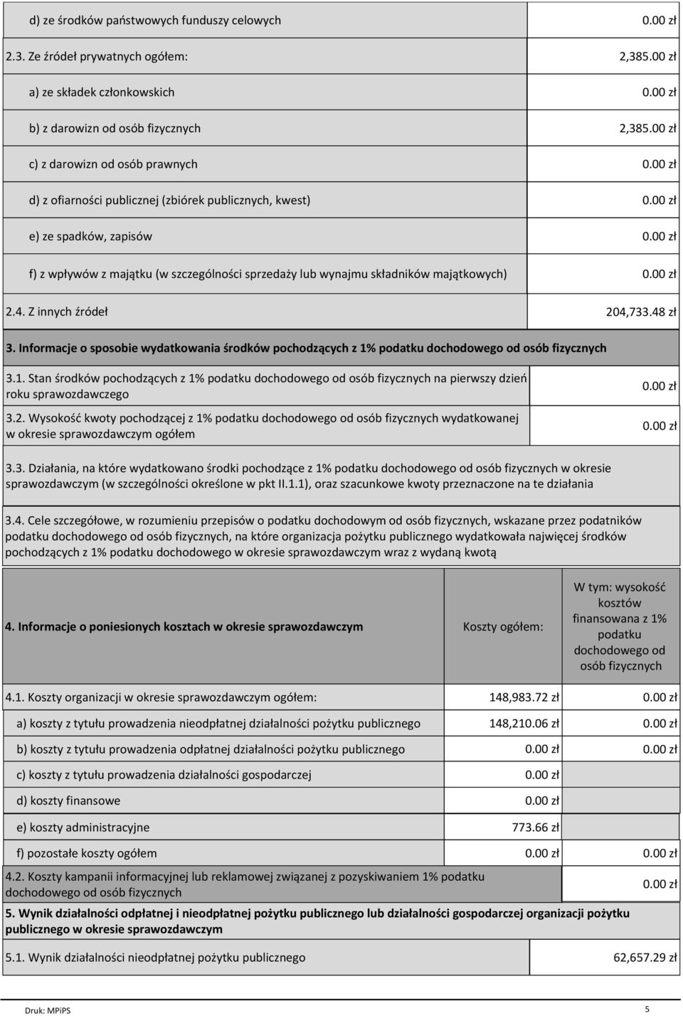 (w szczególności sprzedaży lub wynajmu składników majątkowych) 2,385.00 zł 2.4. Z innych źródeł 204,733.48 zł 3.