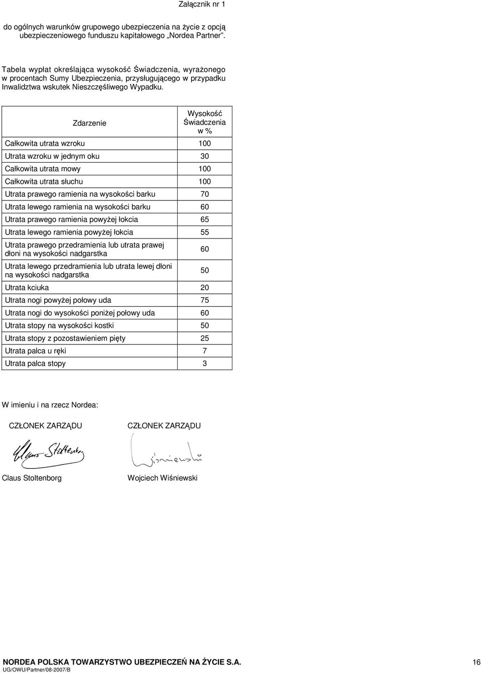 Zdarzenie Wysokość Świadczenia w % Całkowita utrata wzroku 100 Utrata wzroku w jednym oku 30 Całkowita utrata mowy 100 Całkowita utrata słuchu 100 Utrata prawego ramienia na wysokości barku 70 Utrata