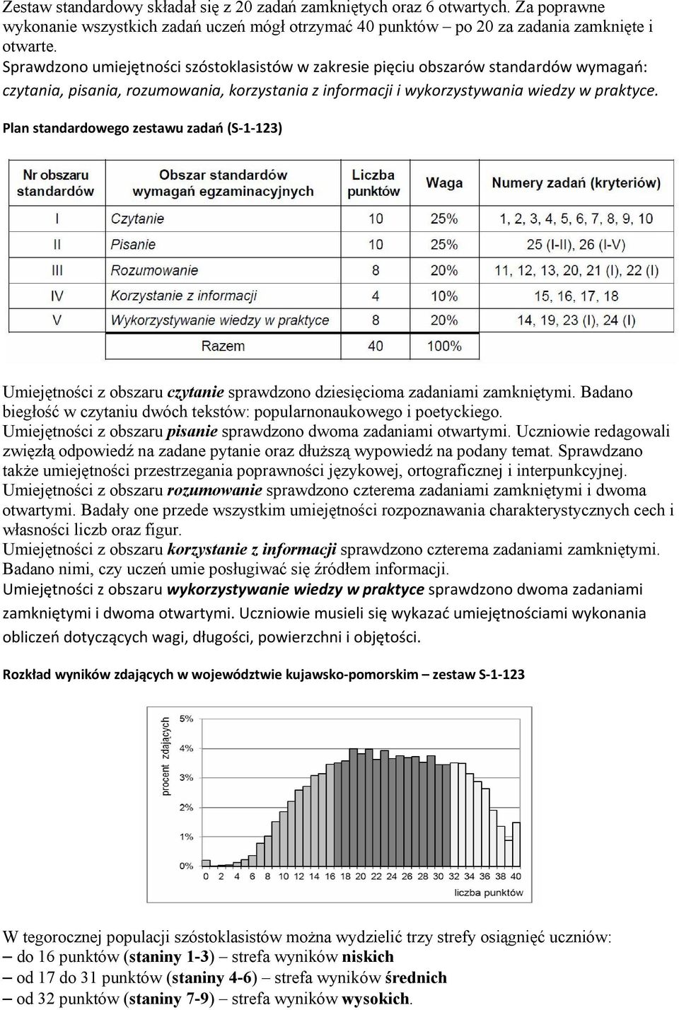 Plan standardowego zestawu zadań (S-1-123) Umiejętności z obszaru czytanie sprawdzono dziesięcioma zadaniami zamkniętymi. Badano biegłość w czytaniu dwóch tekstów: popularnonaukowego i poetyckiego.