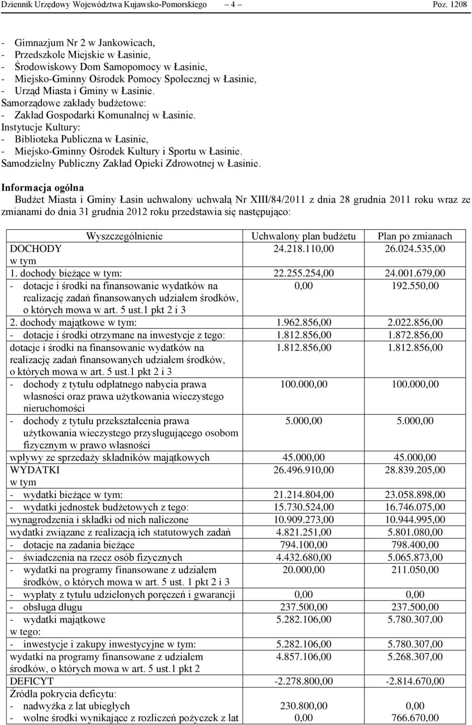 Samorządowe zakłady budżetowe: - Zakład Gospodarki Komunalnej w Łasinie. Instytucje Kultury: - Biblioteka Publiczna w Łasinie, - Miejsko-Gminny Ośrodek Kultury i Sportu w Łasinie.