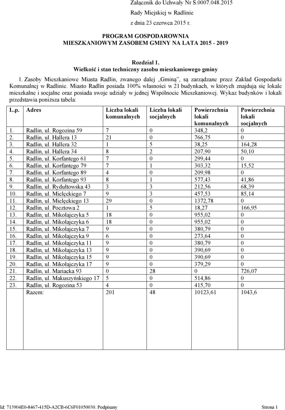 Miasto Radlin posiada 100% własności w 21 budynkach, w których znajdują się lokale mieszkalne i solne oraz posiada swoje udziały w jednej Wspólnocie Mieszkaniowej.