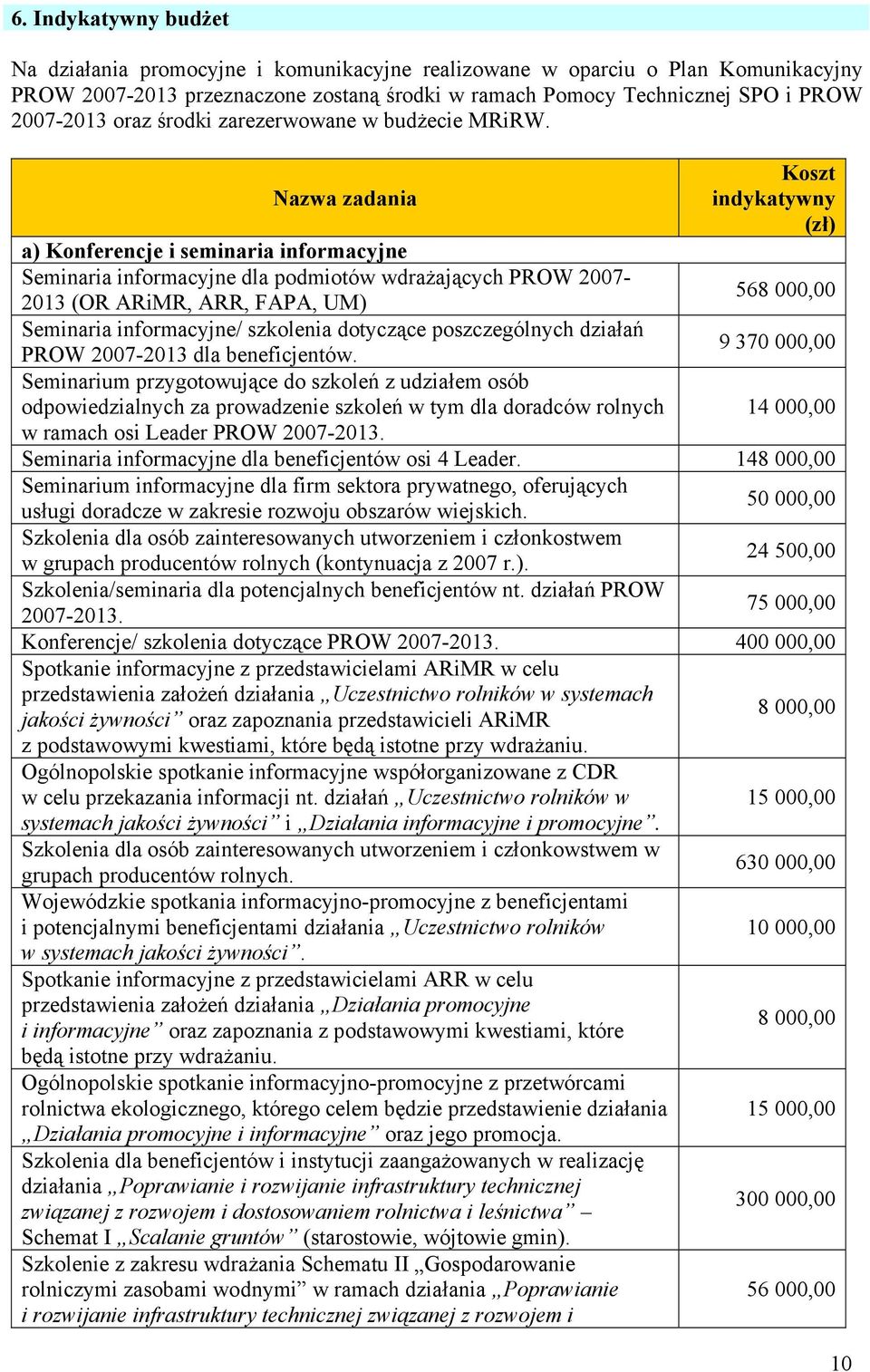 Nazwa zadania a) Konferencje i seminaria informacyjne Seminaria informacyjne dla podmiotów wdrażających PROW 2007-2013 (OR ARiMR, ARR, FAPA, UM) Seminaria informacyjne/ szkolenia dotyczące