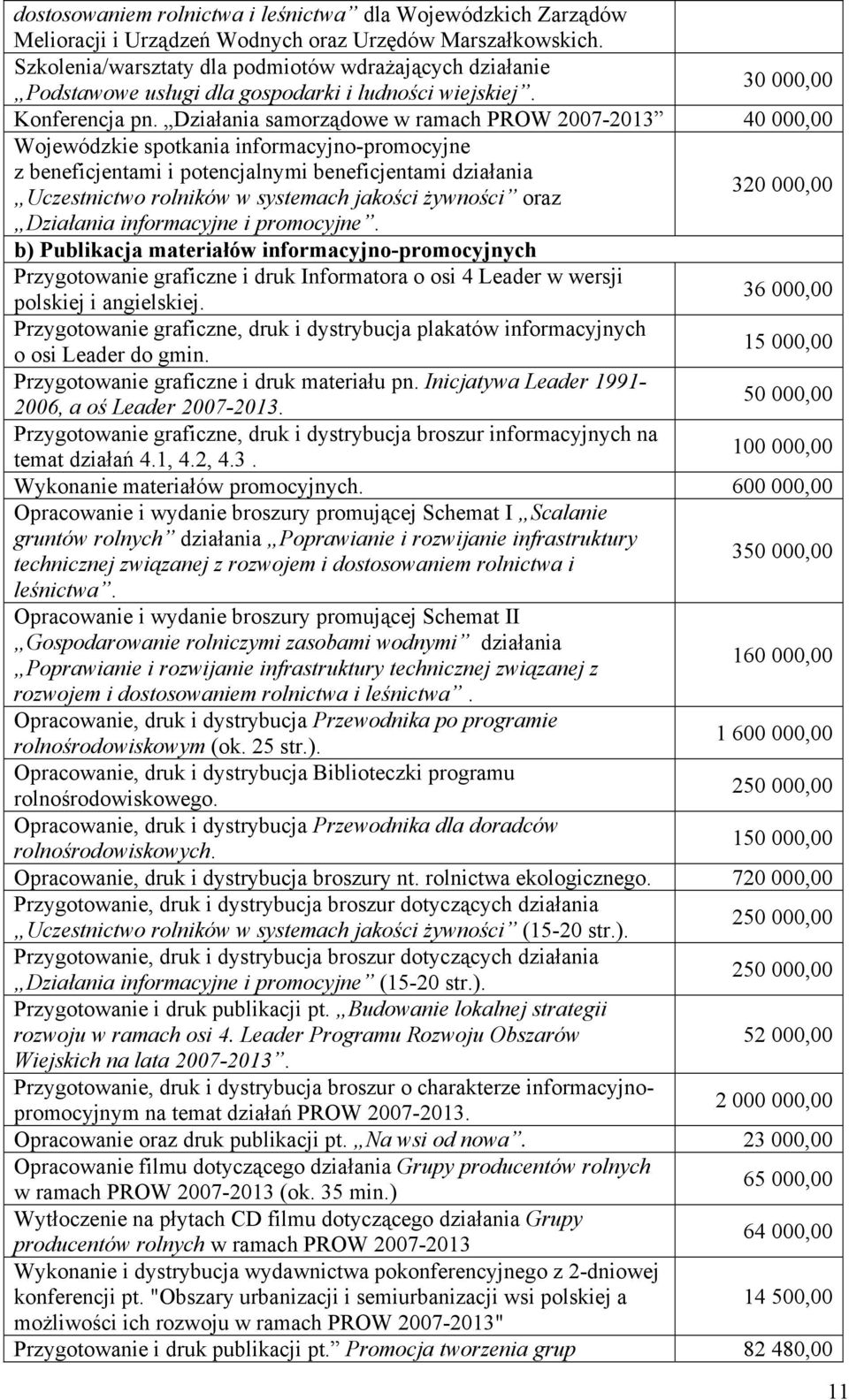 Działania samorządowe w ramach PROW 2007-2013 40 000,00 Wojewódzkie spotkania informacyjno-promocyjne z beneficjentami i potencjalnymi beneficjentami działania Uczestnictwo rolników w systemach