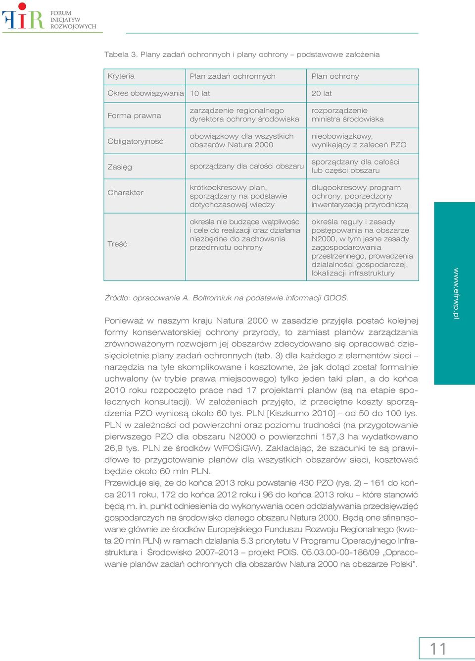 ochrony Êrodowiska obowiàzkowy dla wszystkich obszarów Natura 2000 sporzàdzany dla ca oêci obszaru krótkookresowy plan, sporzàdzany na podstawie dotychczasowej wiedzy Plan ochrony 20 lat