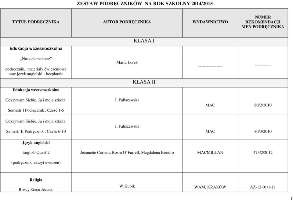 Cześć 1-5 Semestr II Podręcznik. Cześć 6-10 Maria Lorek J. Faliszewska J.