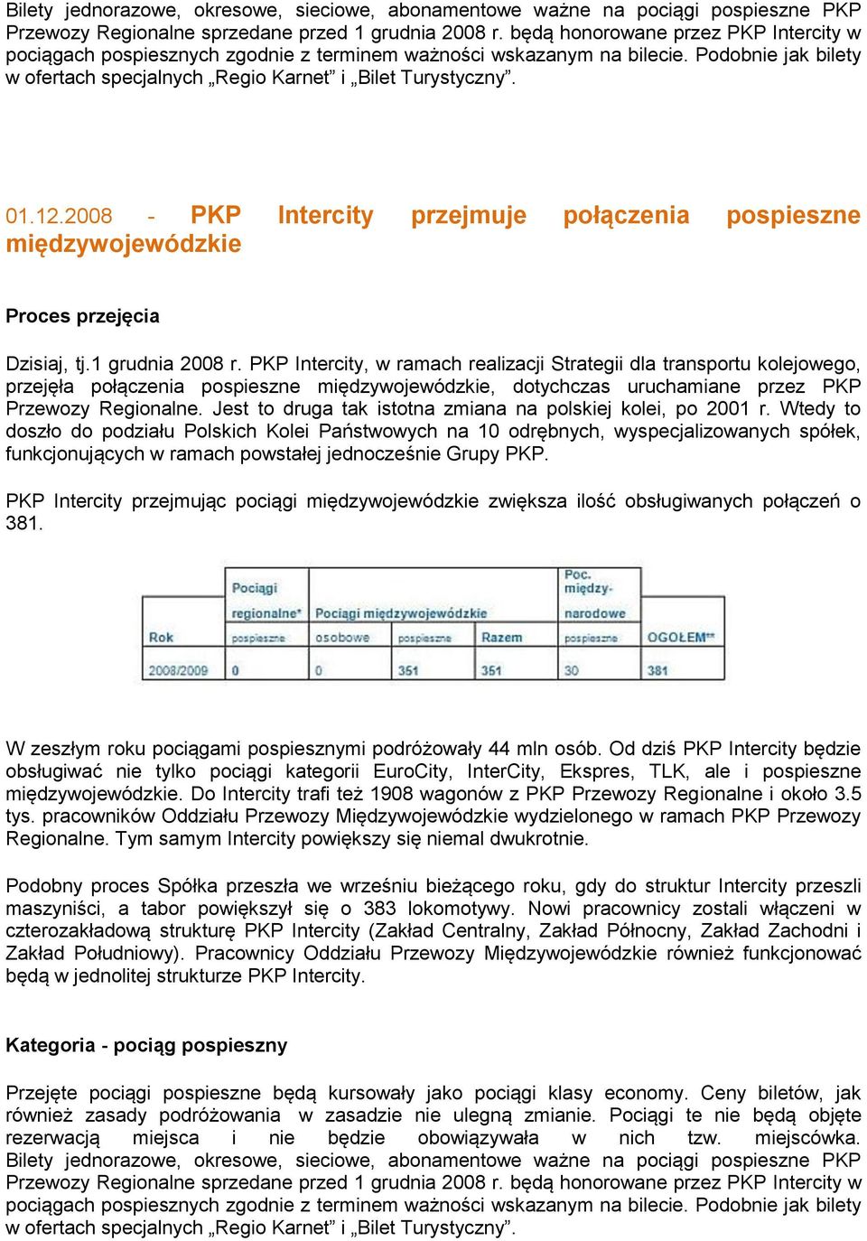 2008 - PKP Intercity przejmuje połączenia pospieszne międzywojewódzkie Proces przejęcia Dzisiaj, tj.1 grudnia 2008 r.