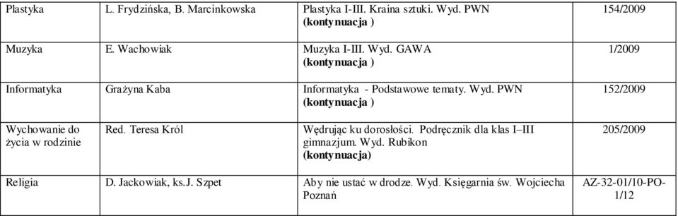 ( ) 154/2009 1/2009 152/2009 Wychowanie do życia w rodzinie Red. Teresa Król Wędrując ku dorosłości.