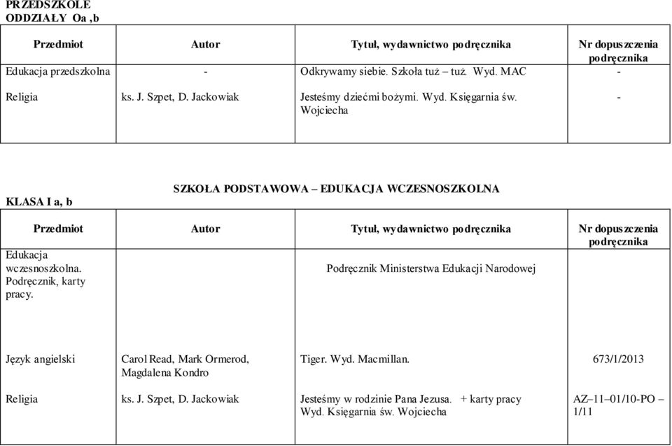 Wojciecha - KLASA I a, b SZKOŁA PODSTAWOWA EDUKACJA WCZESNOSZKOLNA Przedmiot Autor Tytuł, wydawnictwo Nr dopuszczenia Edukacja wczesnoszkolna.