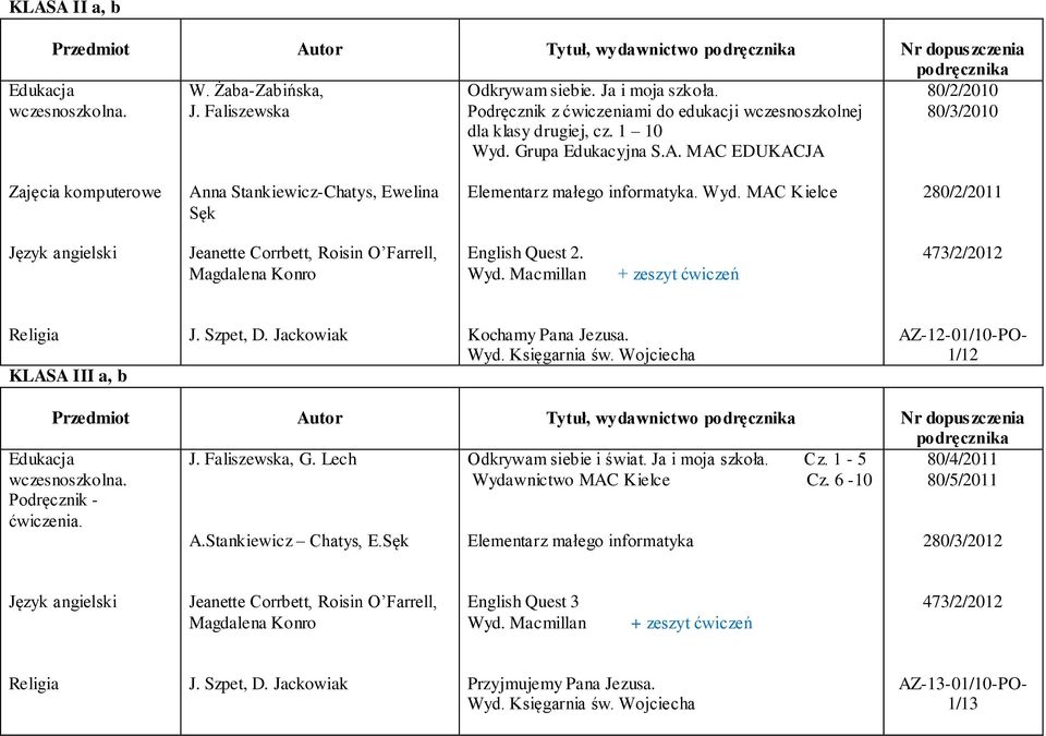 MAC EDUKACJA Zajęcia komputerowe Anna Stankiewicz-Chatys, Ewelina Sęk Elementarz małego informatyka. Wyd.