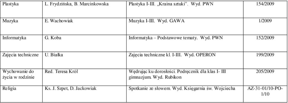 I-III. Wyd. OPERON 199/2009 Wychowanie do życia w rodzinie Red. Teresa Król Wędrując ku dorosłości.