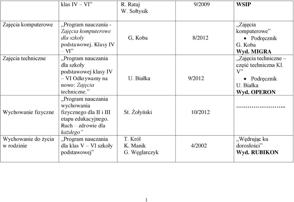 wychowania Wychowanie fizyczne fizycznego dla II i III etapu edukacyjnego.