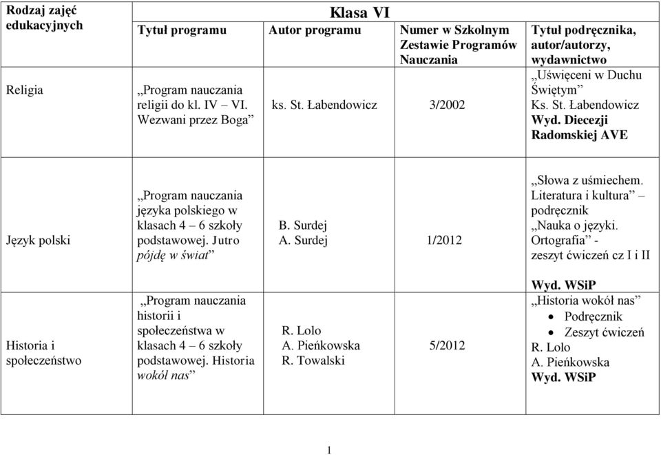 Jutro pójdę w świat B. Surdej A. Surdej 1/2012 Słowa z uśmiechem. Literatura i kultura podręcznik Nauka o języki.