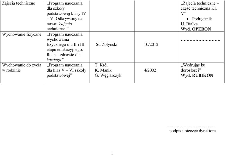 Ruch zdrowie dla każdego dla klas V VI szkoły podstawowej St. Żołyński 10/2012 T. Król K. Manik G.