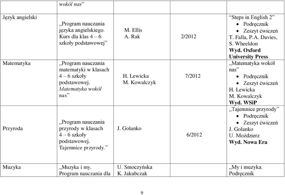 Tajemnice przyrody. M. Ellis A. Rak 2/2012 H. Lewicka M. Kowalczyk J. Golanko 7/2012 6/2012 Steps in English 2 T. Falla, P.A. Davies, S.