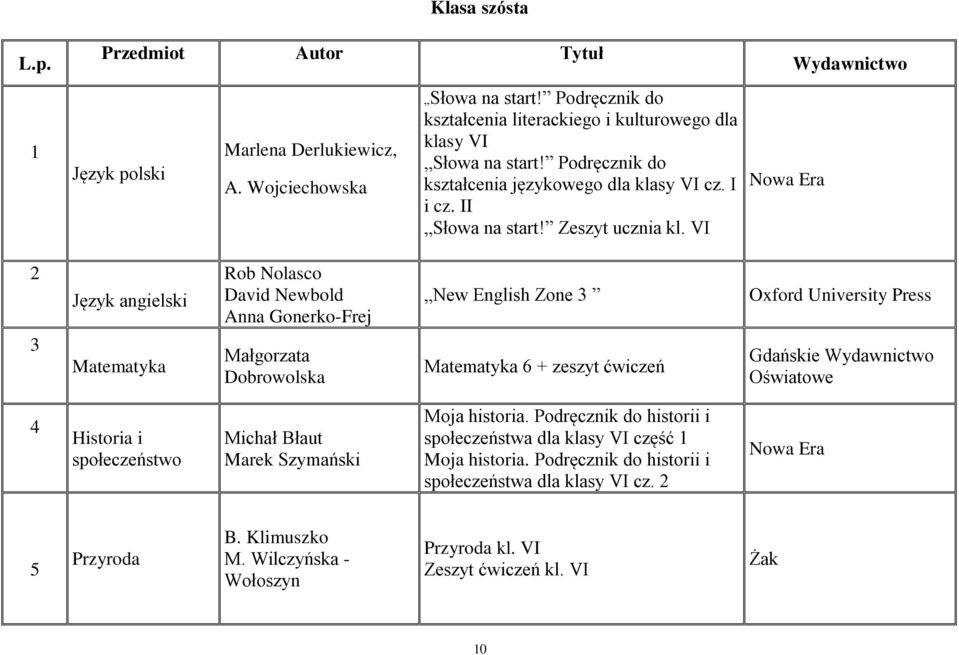 VI Wydawnictwo 2 3 Język angielski Matematyka Rob Nolasco David Newbold Anna Gonerko-Frej Małgorzata Dobrowolska New English Zone 3 Matematyka 6 + zeszyt ćwiczeń Oxford University Press Gdańskie