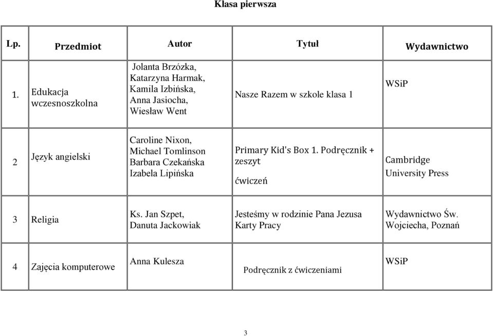 WSiP 2 Język angielski Caroline Nixon, Michael Tomlinson Barbara Czekańska Izabela Lipińska Primary Kid's Box 1.