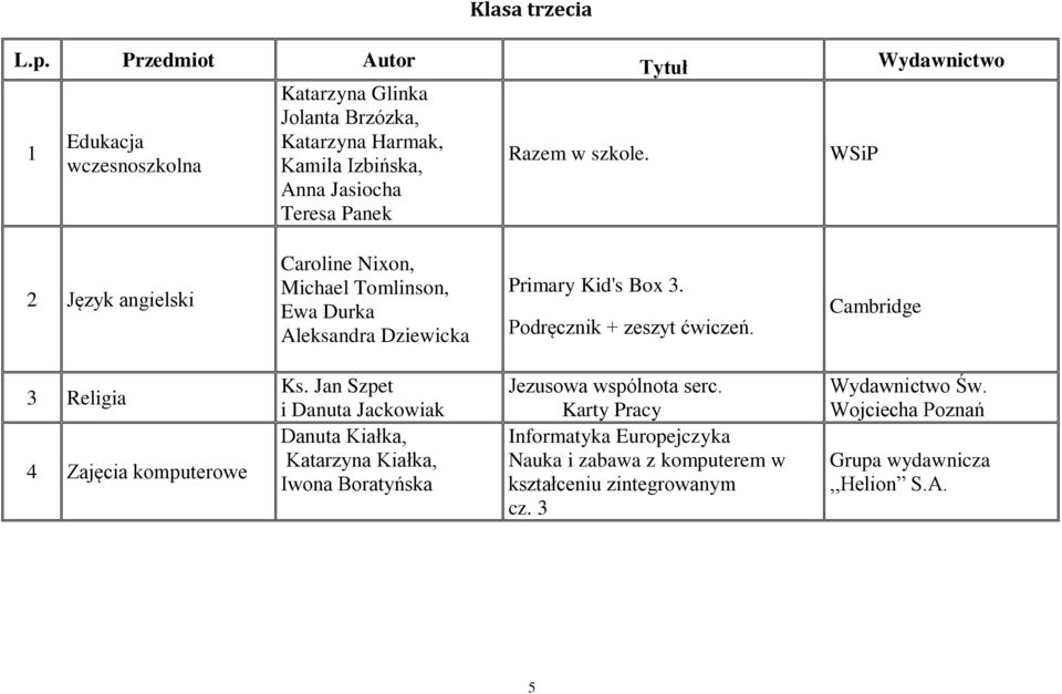 Razem w szkole. WSiP 2 Język angielski Caroline Nixon, Michael Tomlinson, Ewa Durka Aleksandra Dziewicka Primary Kid's Box 3. Podręcznik + zeszyt ćwiczeń.