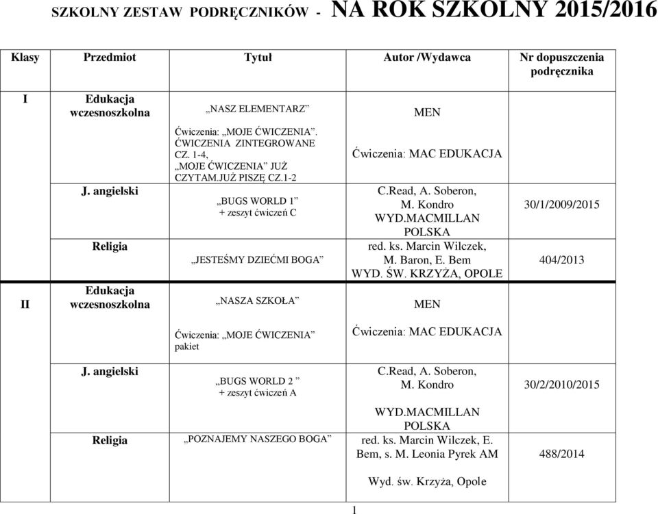 1-2 BUGS WORLD 1 + zeszyt ćwiczeń C JESTEŚMY DZEĆM BOGA NASZA SZKOŁA Ćwiczenia: MAC EDUKACJA C.Read, A. Soberon, M. Kondro red. ks. Marcin Wilczek, M. Baron, E. Bem WYD. ŚW.