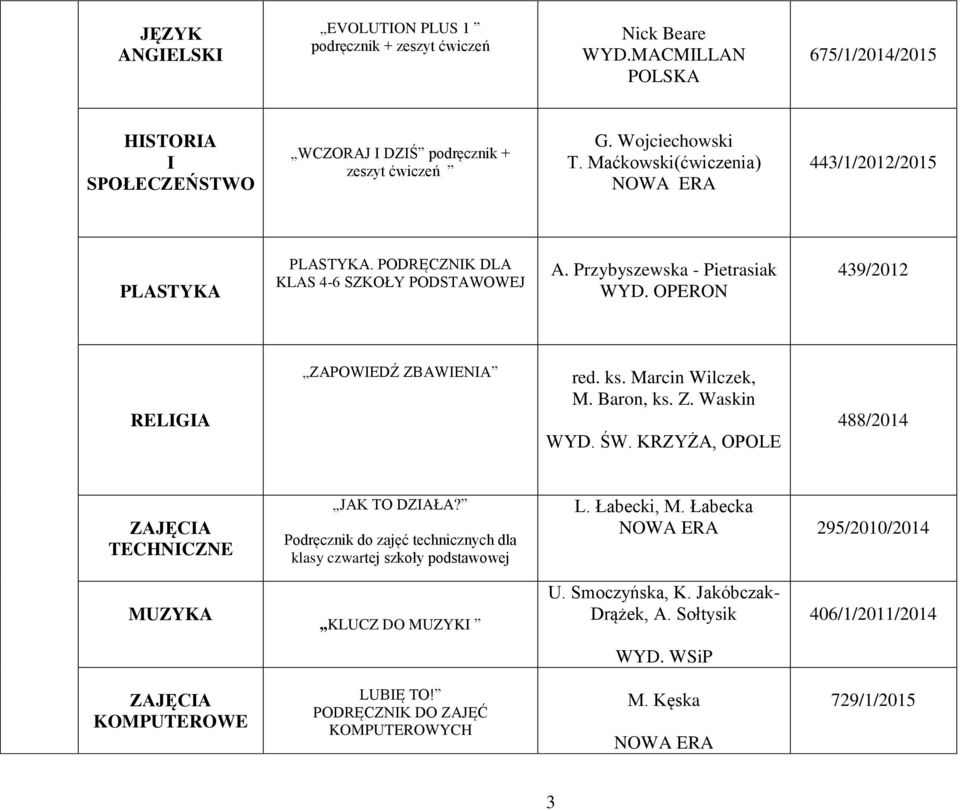 Marcin Wilczek, M. Baron, ks. Z. Waskin WYD. ŚW. KRZYŻA, OPOLE 488/2014 TECHNCZNE JAK TO DZAŁA? Podręcznik do zajęć technicznych dla klasy czwartej szkoły podstawowej L. Łabecki, M.