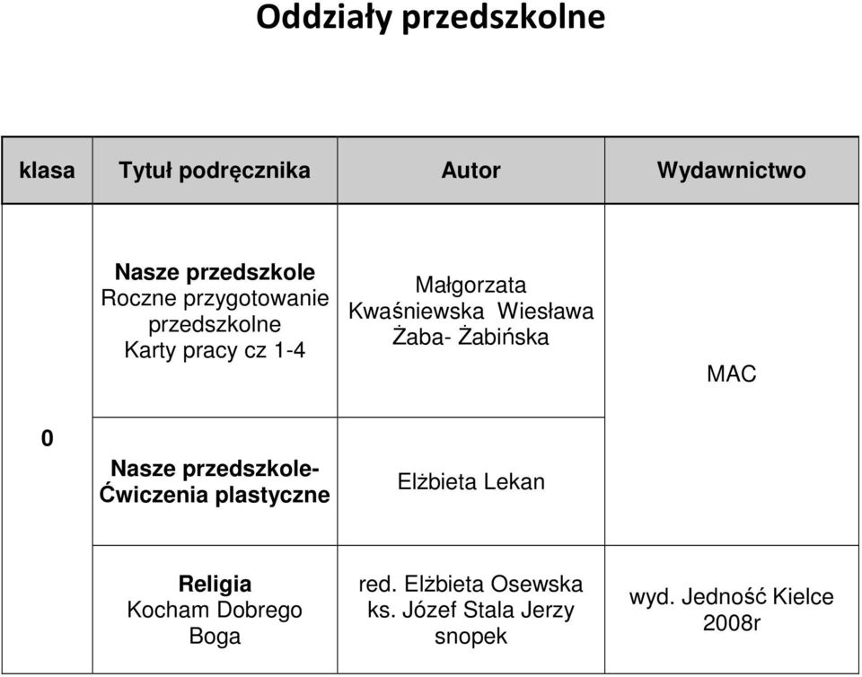 Żaba- Żabińska MAC 0 Nasze przedszkole- Ćwiczenia plastyczne Elżbieta Lekan Religia