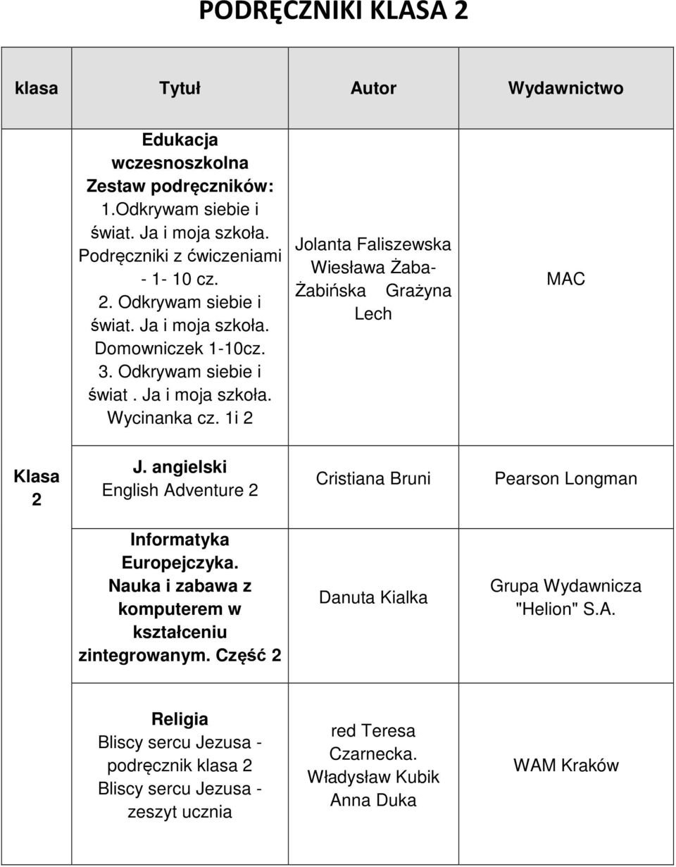 1i 2 Jolanta Faliszewska Wiesława Żaba- Żabińska Grażyna Lech MAC Klasa 2 J. angielski English Adventure 2 Cristiana Bruni Informatyka Europejczyka.