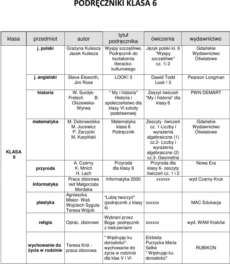 Olszewska- Wyrwa " My i historia" Historia i społeczeństwo dla klasy VI szkoły podstawowej Zeszyt ćwiczeń "My i historia" dla klasy 6 PWN DEMART KLASA 6 matematyka przyroda informatyka plastyka