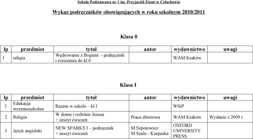 religia Wędrowanie z Bogiem - podręcznik i ćwiczenia do kl.