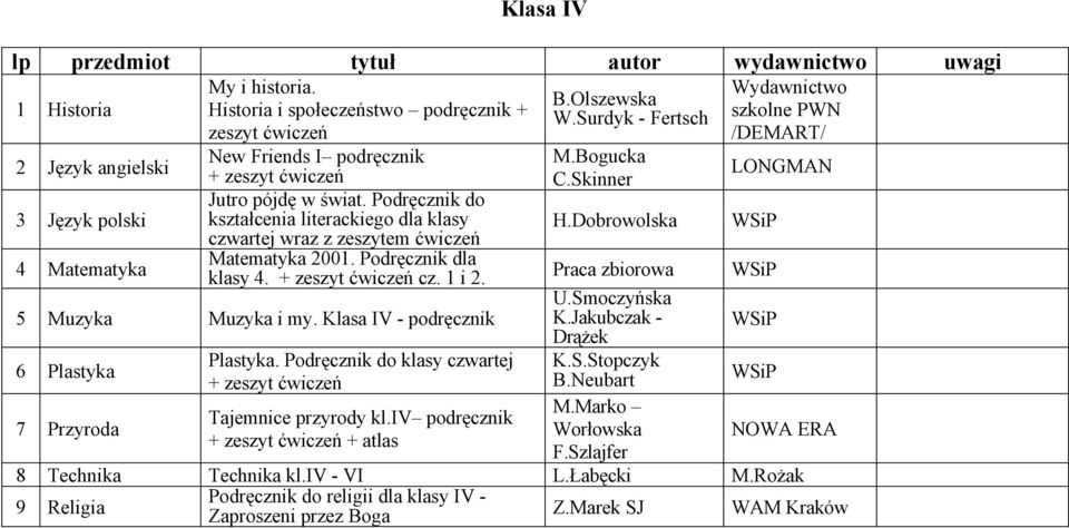 ćwiczeń Matematyka 200. Podręcznik dla klasy 4. cz. i 2. C.Skinner Praca zbiorowa U.Smoczyńska 5 Muzyka Muzyka i my. Klasa IV - podręcznik K.