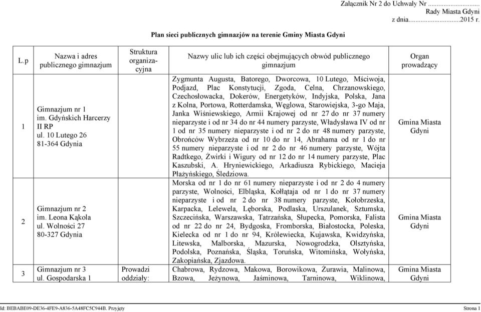 Gospodarska 1 Struktura organizacyjna Nazwy ulic lub ich części obejmujących obwód publicznego gimnazjum Zygmunta Augusta, Batorego, Dworcowa, 10 Lutego, Mściwoja, Podjazd, Plac Konstytucji, Zgoda,