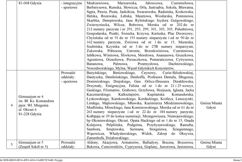 Pusta, Jaskółcza, Swarzewska, Raduńska, Krokowska, Helska, Rozewska, Łebska, Masztowa, Wioślarska, Pontonowa, Skarbka, Demptowska, Jana Rybińskiego Izydora Gulgowskiego, Zwierzyniecka, Wilcza,