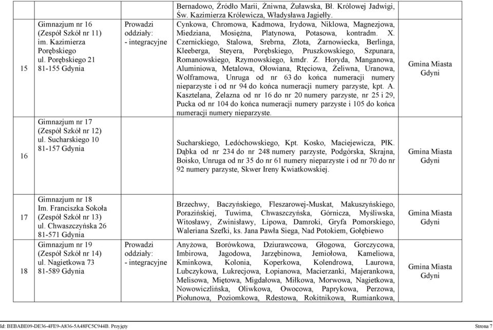 Cynkowa, Chromowa, Kadmowa, Irydowa, Niklowa, Magnezjowa, Miedziana, Mosiężna, Platynowa, Potasowa, kontradm. X.