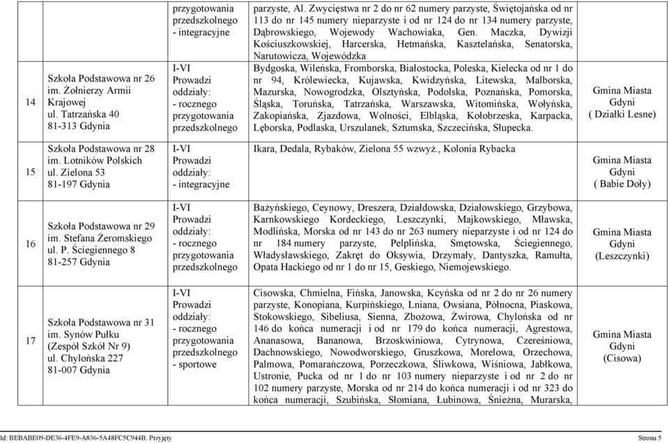 Maczka, Dywizji Kościuszkowskiej, Harcerska, Hetmańska, Kasztelańska, Senatorska, Narutowicza, Wojewódzka Bydgoska, Wileńska, Fromborska, Białostocka, Poleska, Kielecka od nr 1 do nr 94, Królewiecka,