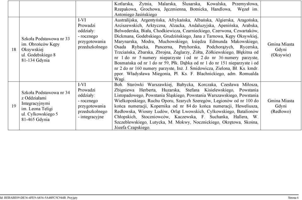 Antoniego Jasińskiego Australijska, Argentyńska, Afrykańska, Albańska, Algierska, Aragońska, Arciszewskich, Arktyczna, Alzacka, Andaluzyjska, Apenińska, Arabska, Belwederska, Biała, Chodkiewicza,