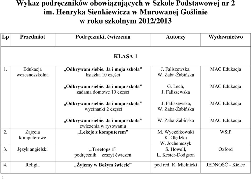 Edukacja wczesnoszkolna książka 10 części W. Żaba-Żabińska zadania domowe 10 części, J. Faliszewska wycinanki 2 części W. Żaba-Żabińska 2.