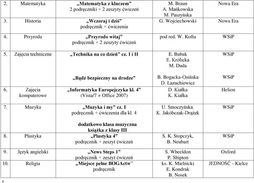 Bogacka-Osińska D. Łazuchiewicz D. Kiałka K. Kiałka Helion 4 7. Muzyka Muzyka i my cz. I + ćwiczenia dla kl. 4 dodatkowo klasa muzyczna książka z klasy III 8. Plastyka Plastyka 4 + zeszyt ćwiczeń 9.