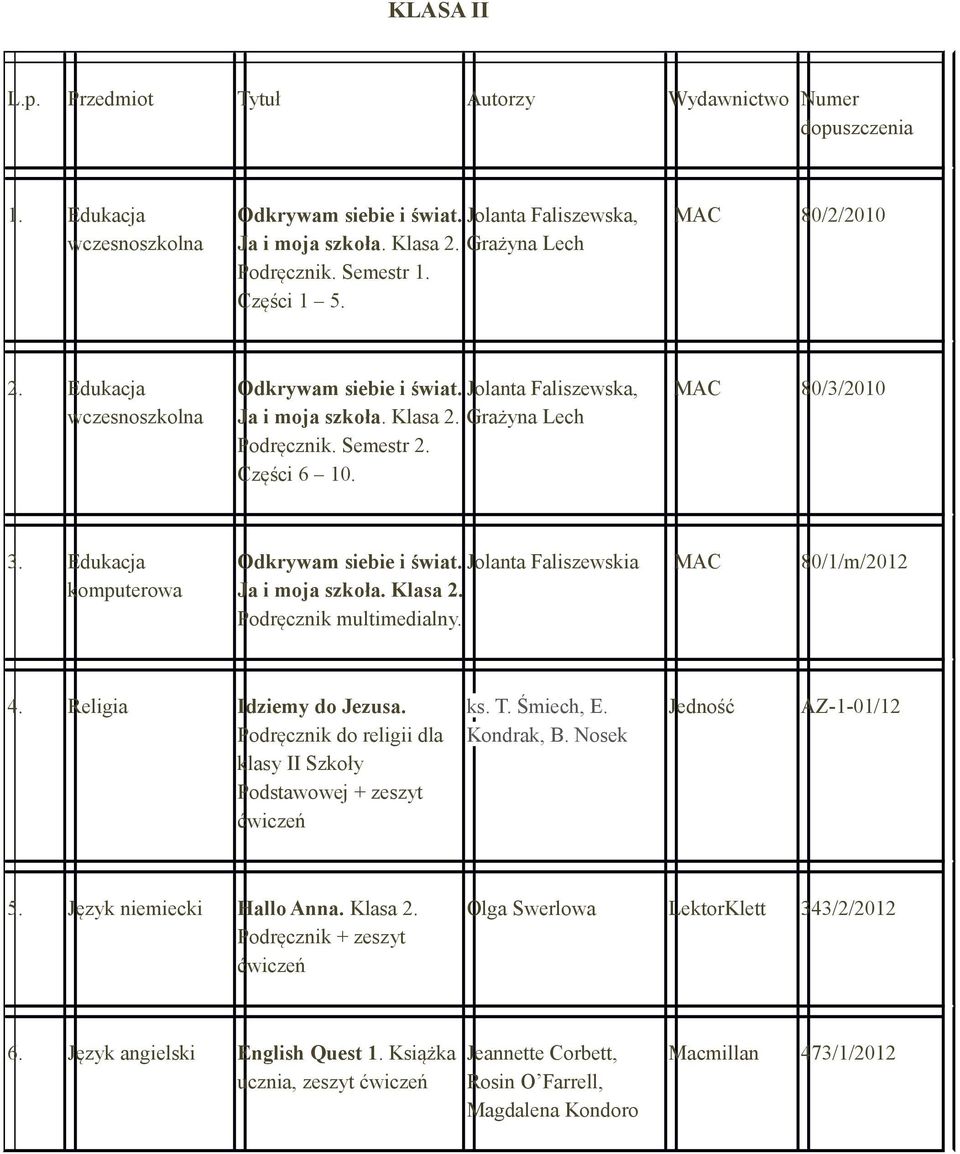 Edukacja komputerowa Odkrywam siebie i świat. Jolanta Faliszewskia MAC 80/1/m/2012 Ja i moja szkoła. Klasa 2. Podręcznik multimedialny. 4. Religia Idziemy do Jezusa.